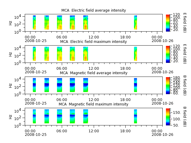 ak_h1_mca_20081025_v02.cdf.png