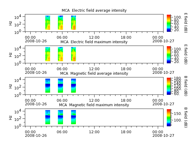 ak_h1_mca_20081026_v02.cdf.png