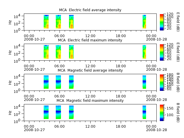 ak_h1_mca_20081027_v02.cdf.png