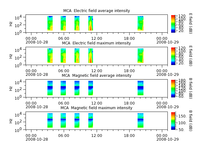 ak_h1_mca_20081028_v02.cdf.png