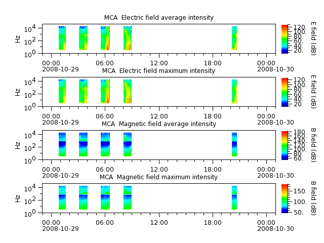 ak_h1_mca_20081029_v02.cdf.png