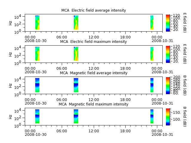 ak_h1_mca_20081030_v02.cdf.png