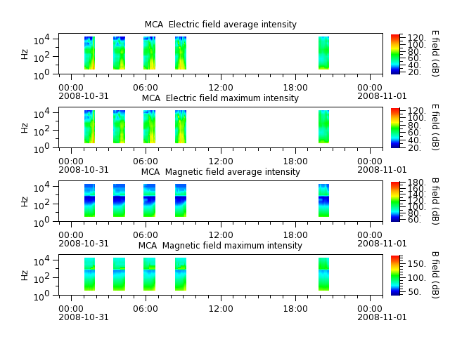 ak_h1_mca_20081031_v02.cdf.png