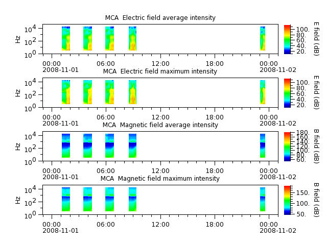 ak_h1_mca_20081101_v02.cdf.png