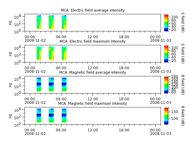 ak_h1_mca_20081102_v02.cdf.png
