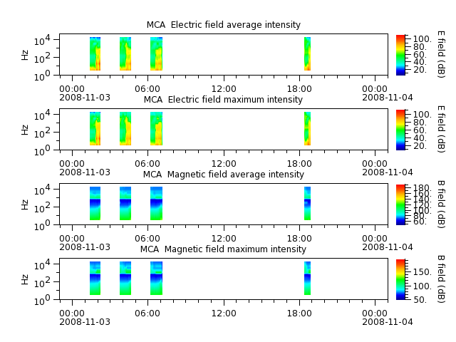 ak_h1_mca_20081103_v02.cdf.png