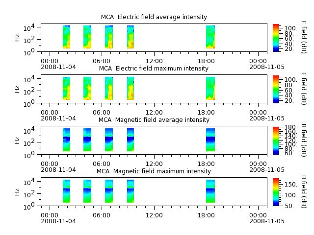 ak_h1_mca_20081104_v02.cdf.png
