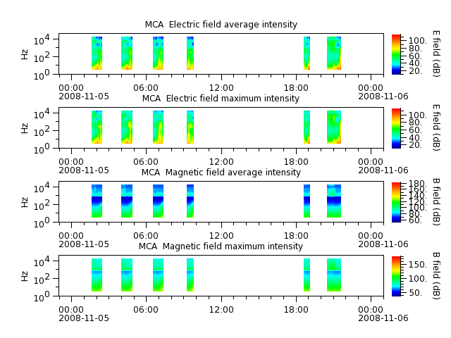 ak_h1_mca_20081105_v02.cdf.png