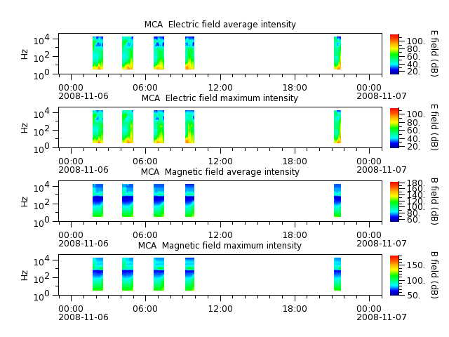 ak_h1_mca_20081106_v02.cdf.png