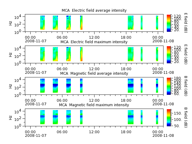 ak_h1_mca_20081107_v02.cdf.png