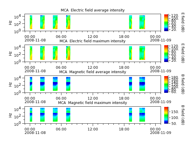 ak_h1_mca_20081108_v02.cdf.png