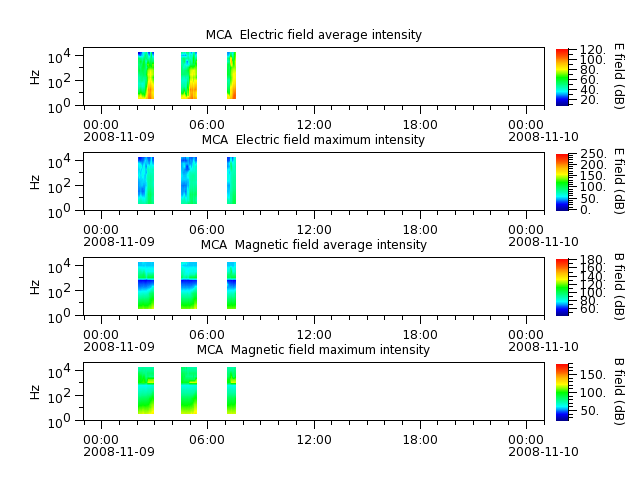 ak_h1_mca_20081109_v02.cdf.png