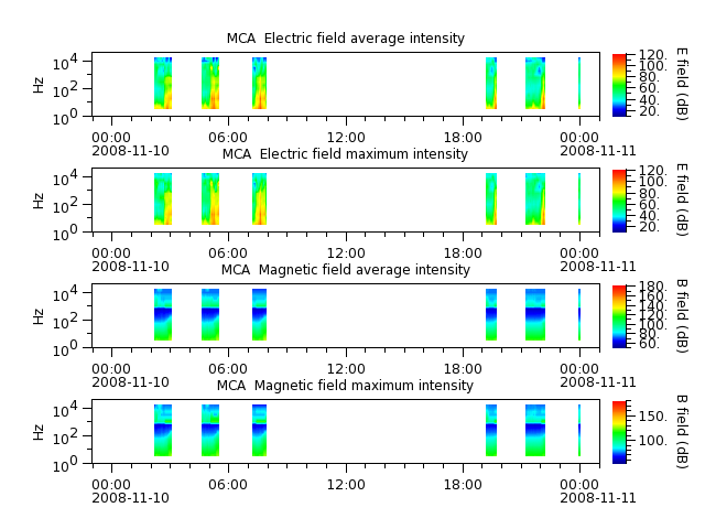 ak_h1_mca_20081110_v02.cdf.png