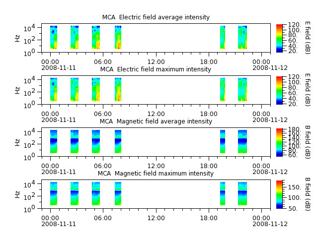 ak_h1_mca_20081111_v02.cdf.png