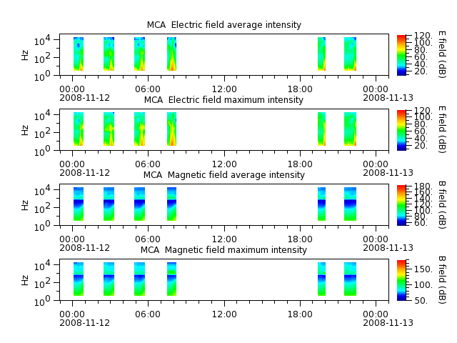 ak_h1_mca_20081112_v02.cdf.png