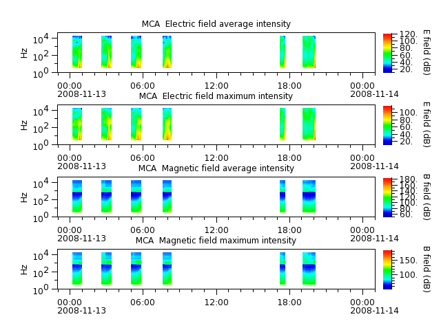 ak_h1_mca_20081113_v02.cdf.png