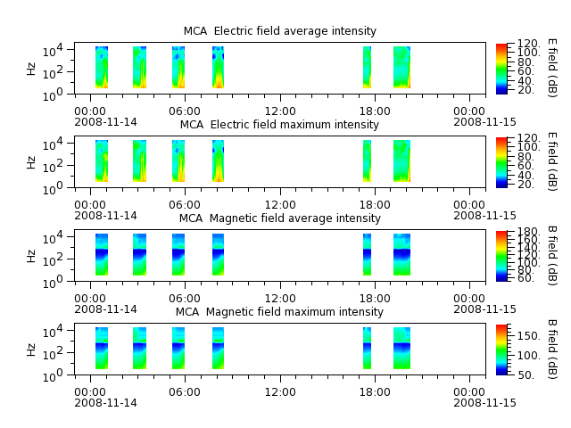 ak_h1_mca_20081114_v02.cdf.png