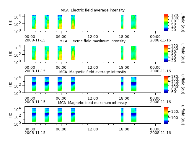 ak_h1_mca_20081115_v02.cdf.png