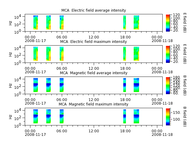 ak_h1_mca_20081117_v02.cdf.png