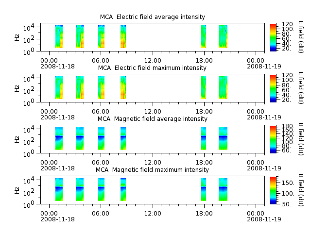ak_h1_mca_20081118_v02.cdf.png