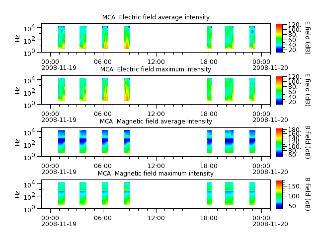 ak_h1_mca_20081119_v02.cdf.png