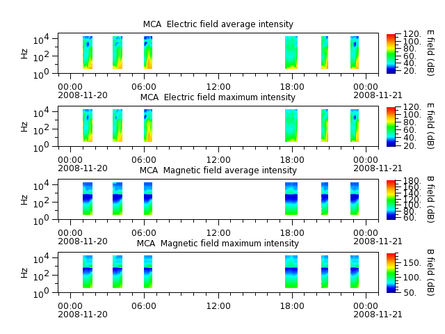 ak_h1_mca_20081120_v02.cdf.png
