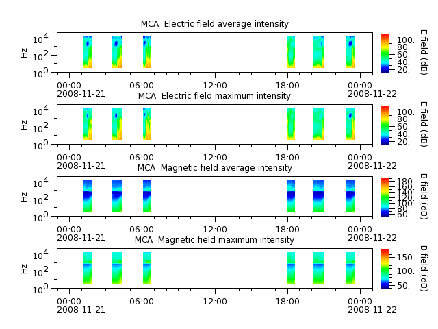 ak_h1_mca_20081121_v02.cdf.png