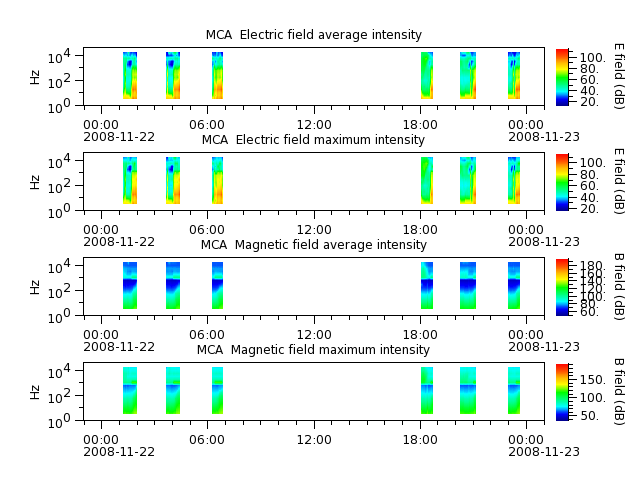 ak_h1_mca_20081122_v02.cdf.png