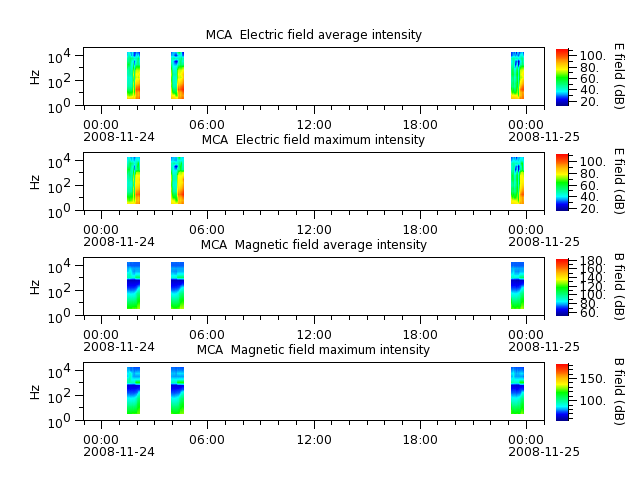 ak_h1_mca_20081124_v02.cdf.png