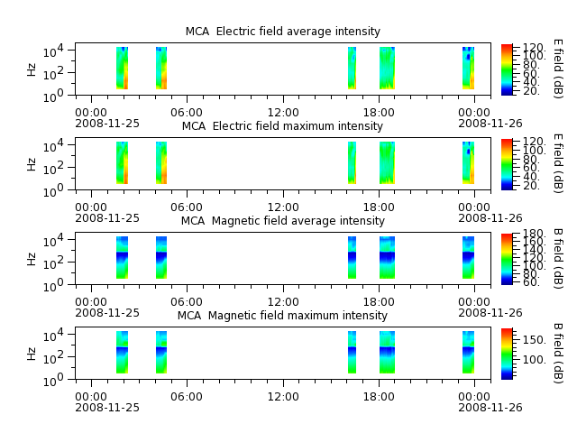 ak_h1_mca_20081125_v02.cdf.png