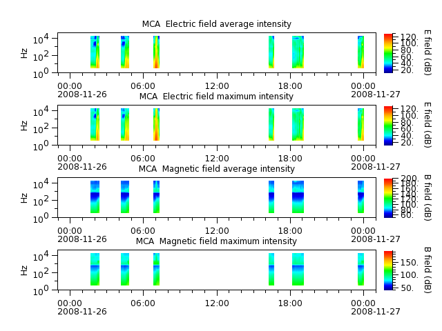 ak_h1_mca_20081126_v02.cdf.png