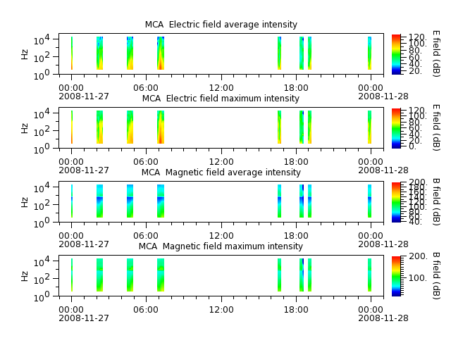 ak_h1_mca_20081127_v02.cdf.png
