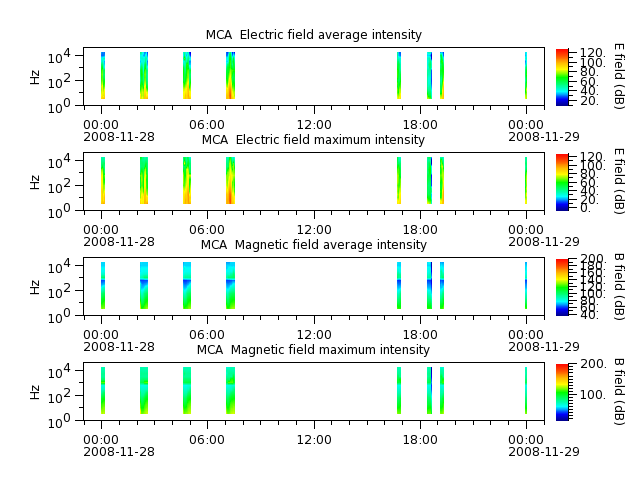ak_h1_mca_20081128_v02.cdf.png