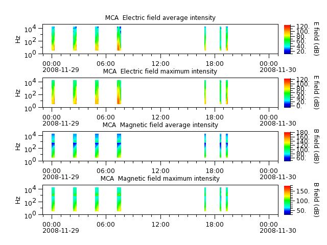 ak_h1_mca_20081129_v02.cdf.png