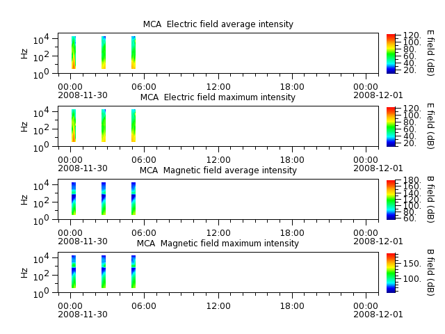 ak_h1_mca_20081130_v02.cdf.png