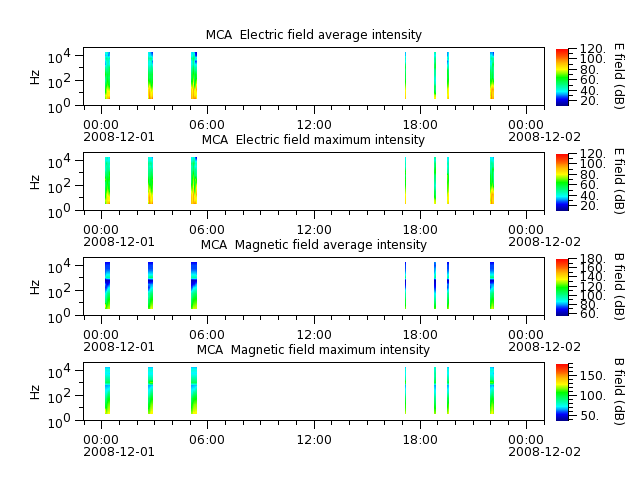 ak_h1_mca_20081201_v02.cdf.png