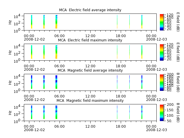 ak_h1_mca_20081202_v02.cdf.png