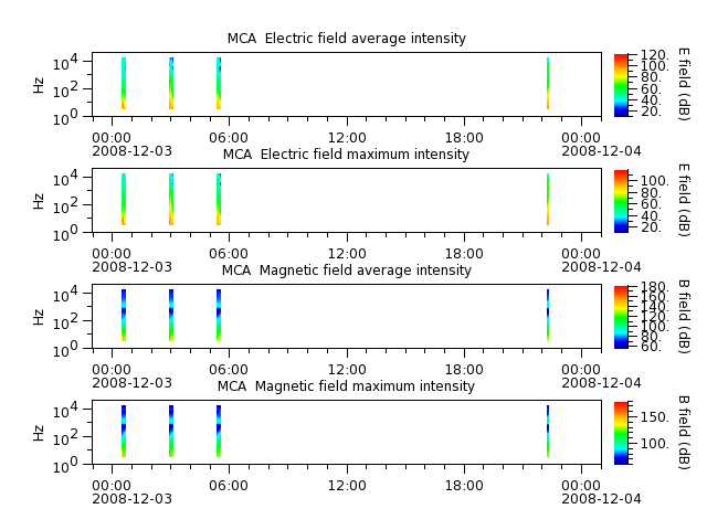 ak_h1_mca_20081203_v02.cdf.png