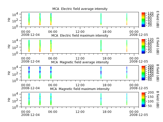 ak_h1_mca_20081204_v02.cdf.png