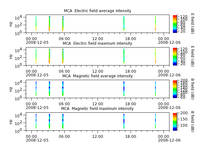 ak_h1_mca_20081205_v02.cdf.png