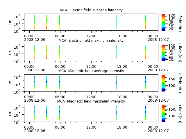 ak_h1_mca_20081206_v02.cdf.png
