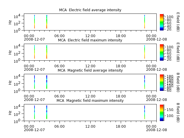 ak_h1_mca_20081207_v02.cdf.png