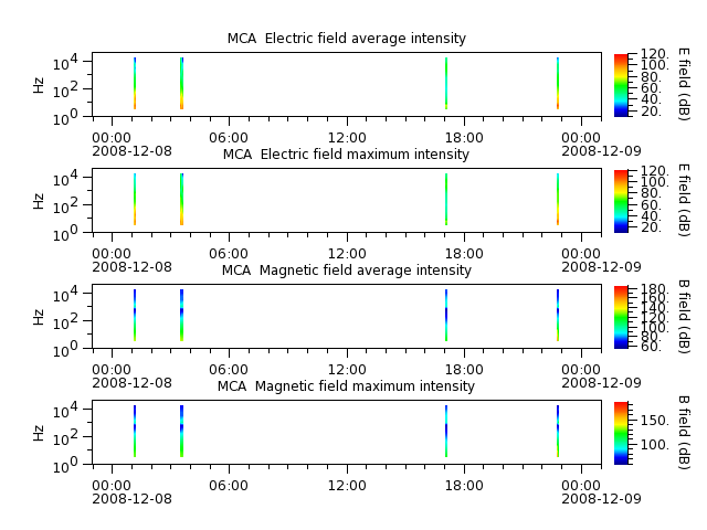 ak_h1_mca_20081208_v02.cdf.png