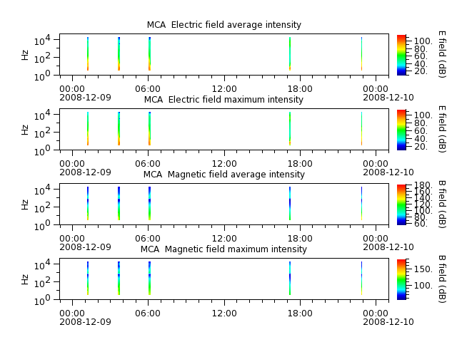 ak_h1_mca_20081209_v02.cdf.png