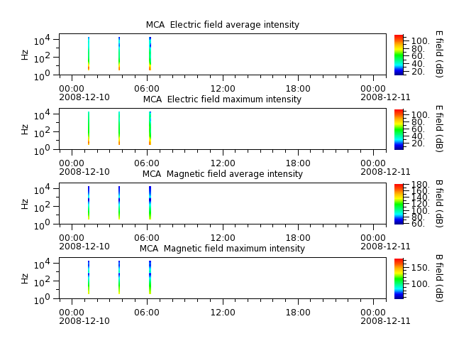 ak_h1_mca_20081210_v02.cdf.png