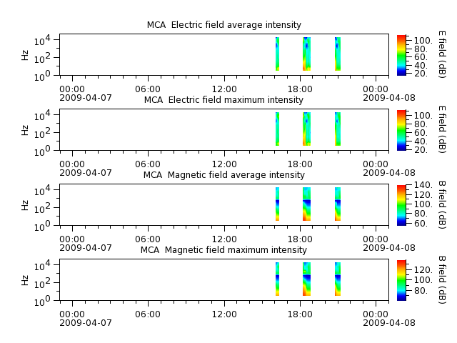 ak_h1_mca_20090407_v02.cdf.png