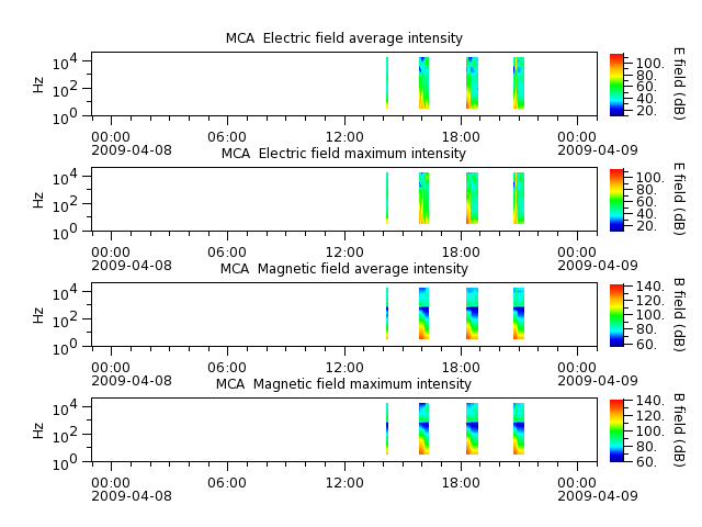 ak_h1_mca_20090408_v02.cdf.png