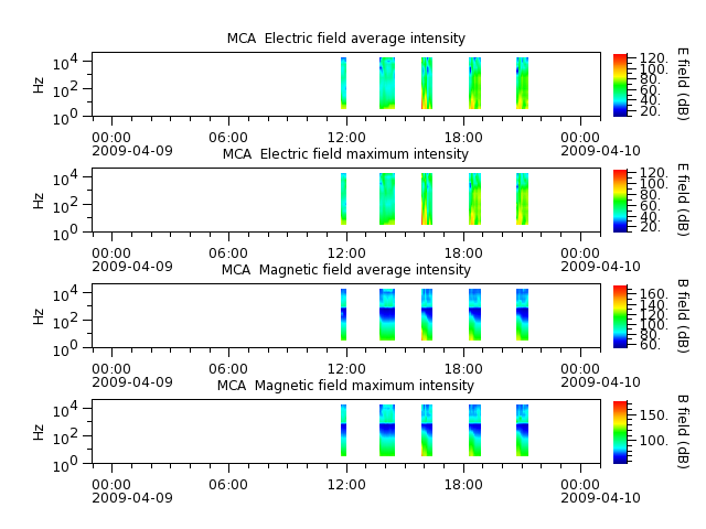 ak_h1_mca_20090409_v02.cdf.png