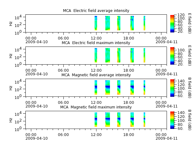 ak_h1_mca_20090410_v02.cdf.png