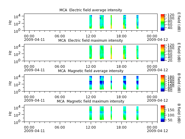 ak_h1_mca_20090411_v02.cdf.png